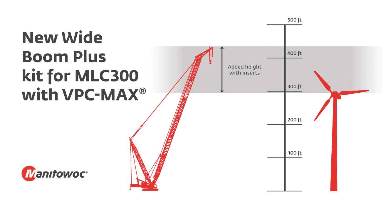 Manitowoc  MLC300 